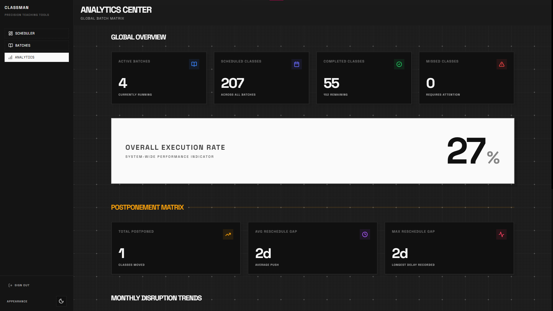 classman.mueed.xyz/analytics